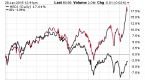 currency-hedging-in-international-funds_2