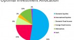 determining-asset-allocation-by-age_2