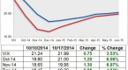 determining-market-direction-with-vix_2