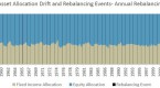 determining-the-optimal-rebalancing-frequency_1