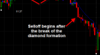 diamond-chart-pattern_1