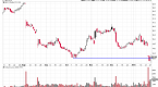 dice-holdings-nyse-dhx-stock-is-our-oversold-pick_1