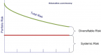 difference-between-portfolio-beta-standard_1
