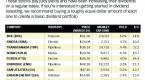 dividend-growth-stocks-how-to-manage-your-dividend_4