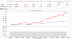 dividend-income-versus-dividend-growth_1