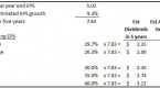 dividend-payout-ratio-definition-example_1