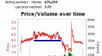 does-technical-analysis-really-work-in-betfair_2