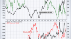 doing-forex-trading-using-the-intermarket-analysis_1