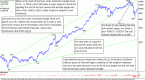 double-short-the-dow-jones-industrial-average_1