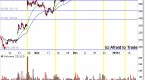 emini-daytrading-and-intermarket-divergence_1