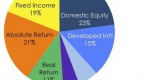 endowment-investor-asset-allocation_1