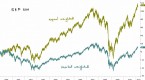 equal-weight-and-fundamental-indexing-beats-the_1