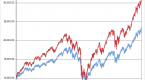 equal-weight-and-fundamental-indexing-beats-the_2