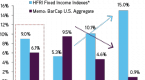 equities-spiced-up-returns-at-global-fixedincome_1