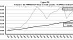 equityindexed-annuities-a-complex-choice_3