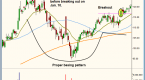 etf-trading-strategies-that-work_3