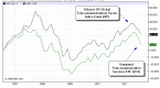 etf-versus-index-funds-which-should-you-buy_1