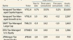 etfs-v-funds-understand-etfs-v-funds_1