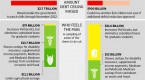 eurodollar-basis-swap-cost-at-2008-crisis-levels_2