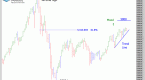 expect-the-current-forex-market-trends-to-continue_1