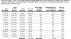 fasb-postpones-offbalancesheet-rule-for-a-year_2