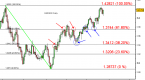 fibonacci-retracement-trading-strategy_3