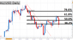 fibonacci-retracement-trading-strategy_4