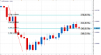 fibonacci-retracement-trading-strategy_7