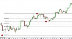 fibonacci-retracements-in-forex-trading_1