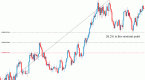 fibonacci-retracements-levels-guide_2