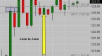 fibonacci-tips-for-emini-futures-trading_1