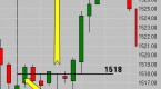 fibonacci-tips-for-emini-futures-trading_2