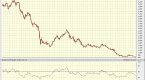forces-that-move-market-bear-market-in-oil-jim_1