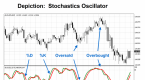 forex-indicators-stochastic-oscillator-forex_1