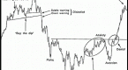 forex-market-sentiment-cycles_1