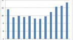 forex-seasonality-find-out-which-currency-pairs_1