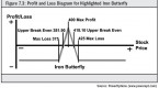 free-chapter-from-iron-condors-traders-library_2