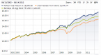 fund-performance_1