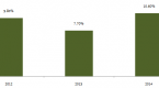 fund-pick-tata-shortterm-bond-fund_1