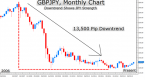 fundamental-and-technical-analysis-learn-forex_2