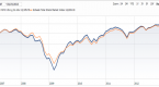 fundamentally-weighted-etfs-mixed-performance-in_2
