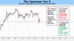 g20-clears-way-for-further-yen-weakness-seasonal_2