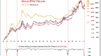 gld-v-capturing-yield-in-gold_1