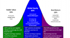 global-asset-allocation_1