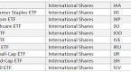 global-etfs-your-portfolio_1