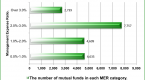 globe-and-mail-mutual-fund-ratings_1