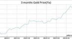 gold-and-currency-war-chaos_2