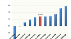 hedge-fund-convertible-arbitrage_1
