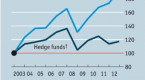 hedge-funds-v-funds_1