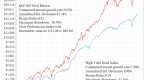 high-yield-bonds_5